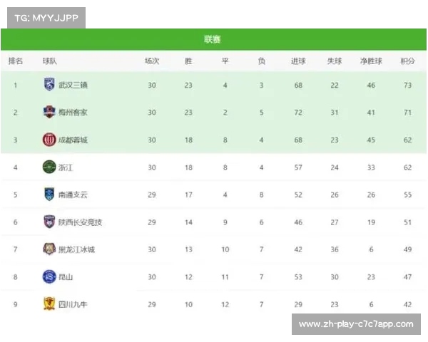 中乙最终排名揭晓 升甲积分榜数据分析与球队表现回顾
