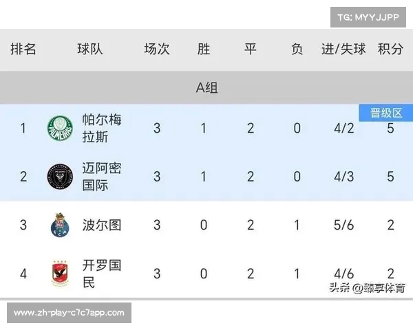 世俱杯A组首轮战罢最新积分榜出炉 网易独家解析 世俱杯A组首轮战罢最新积分榜出炉 网易独家解析
