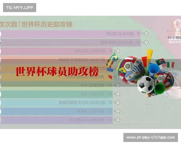 世界杯助攻榜最新排名及数据分析全面解读 世界杯助攻榜最新排名及数据分析全面解读